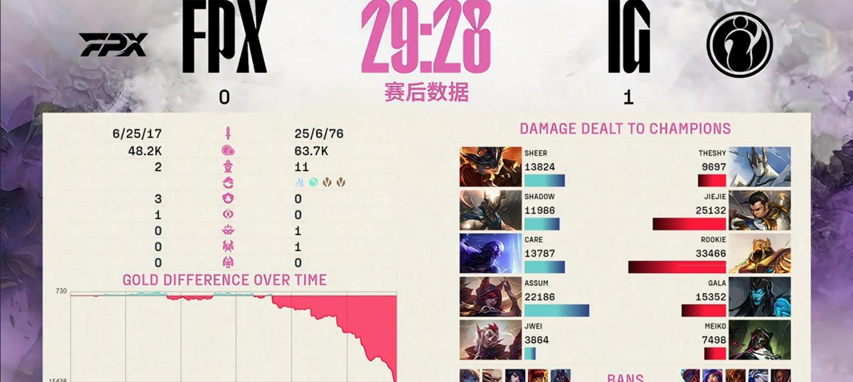 FPX引发争议！，JackeyLove官方宣布险胜新规比赛高潮迭起的简单介绍